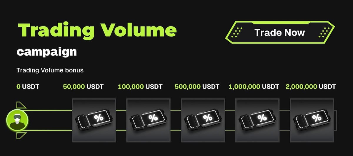 Bitunix Referral Code Deposit and Trading Bonus Tiers