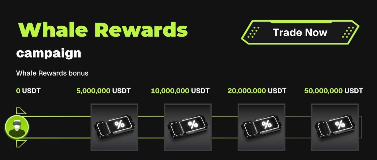 Bitunix Referral Code Deposit and Trading Bonus Tiers for Whale Traders