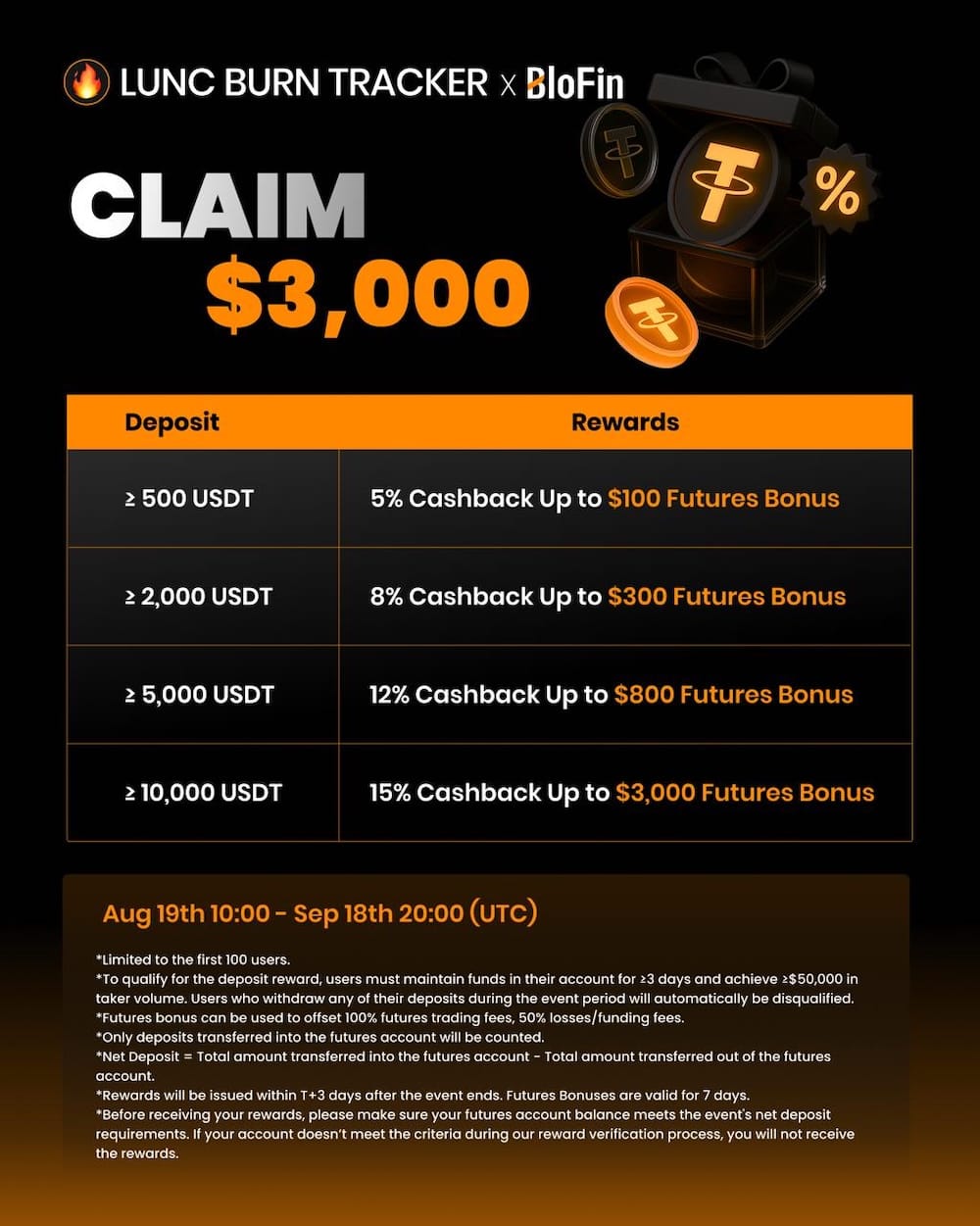 Blofin Referral Code LUNCBT