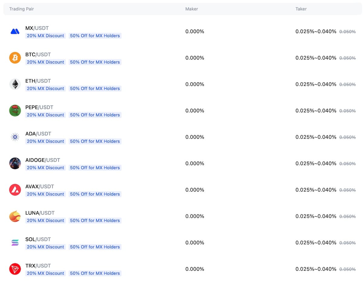 MEXC Spot Trading Fees