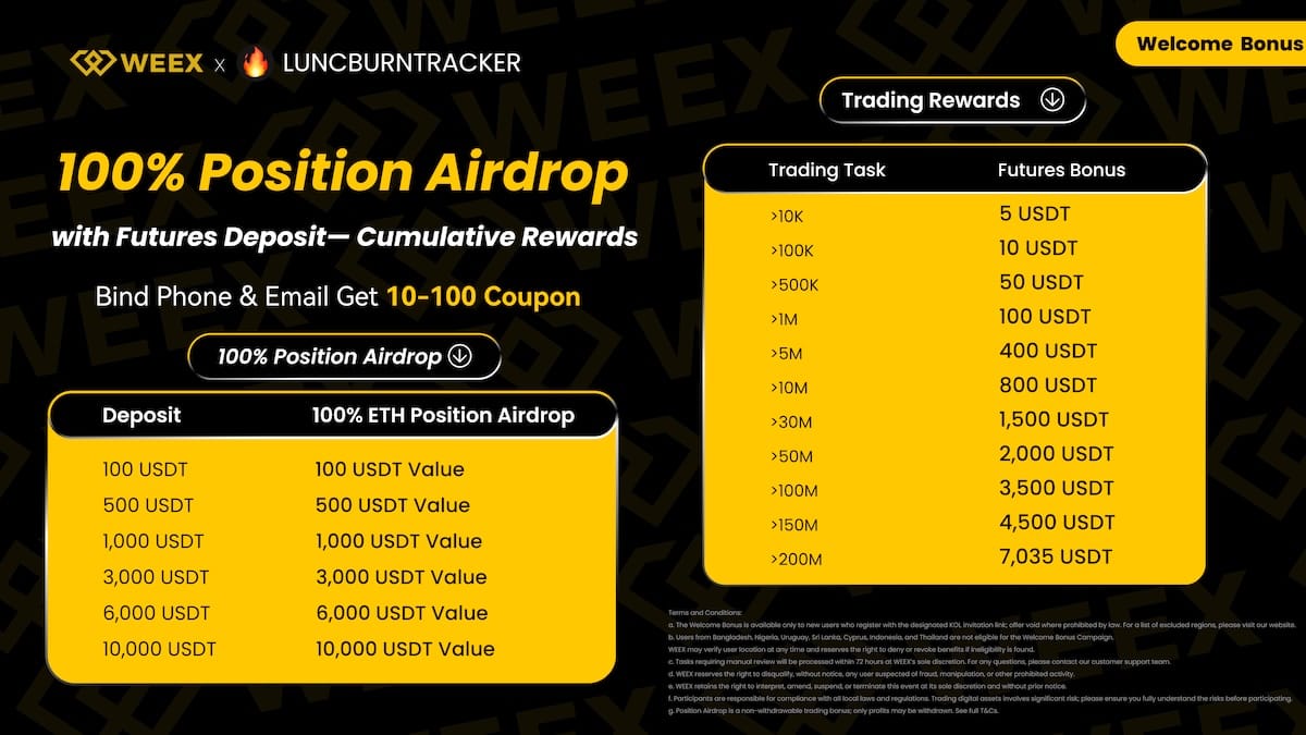 WEEX Sign Up Bonus #1: $1000 ETH Airdrop
