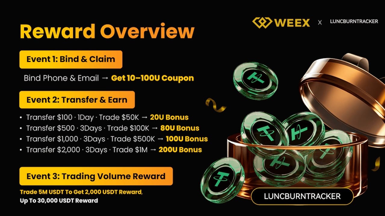 WEEX Sign Up Bonus #1: $30,000 Welcome Bonuses